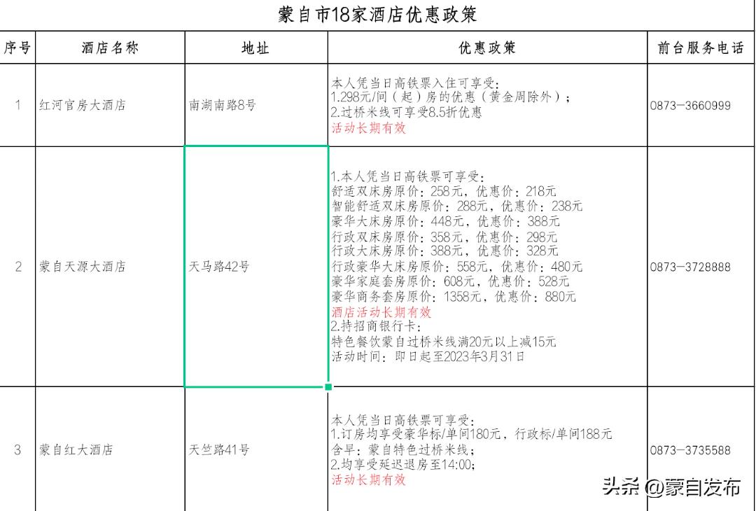 蒙自寒假“嗨逛卡”来了!我带上你,你带上卡……