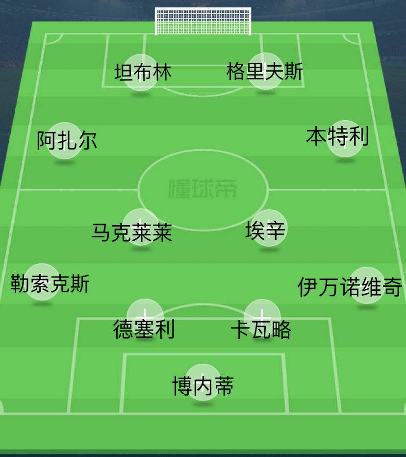 德罗巴兰帕德同期切尔西阵容,切尔西历届英超排名榜