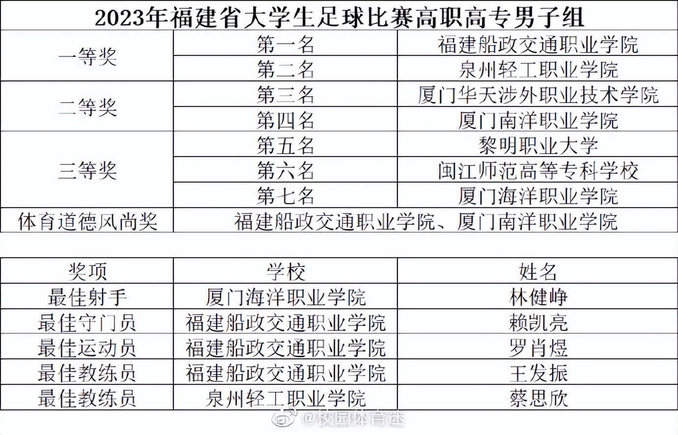 福建足球周报,福建足球赛程表