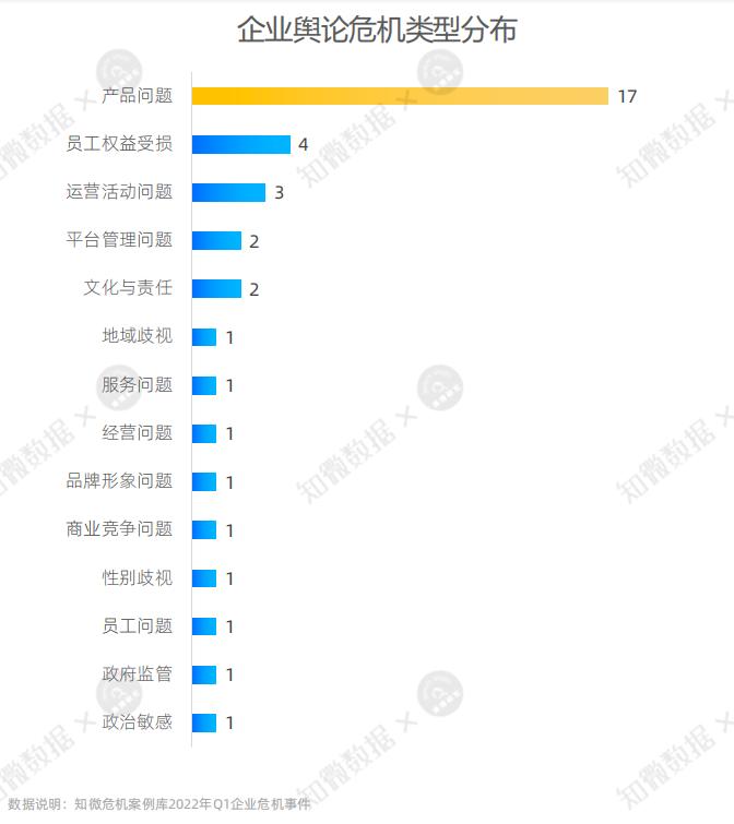 2022年企业公关避坑宝典丨Q1：企业公关的狂欢季