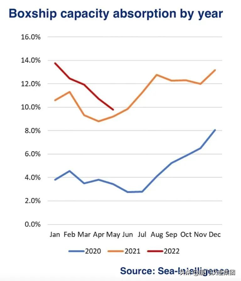 港口船舶拥堵解决方法,港口拥堵最新消息