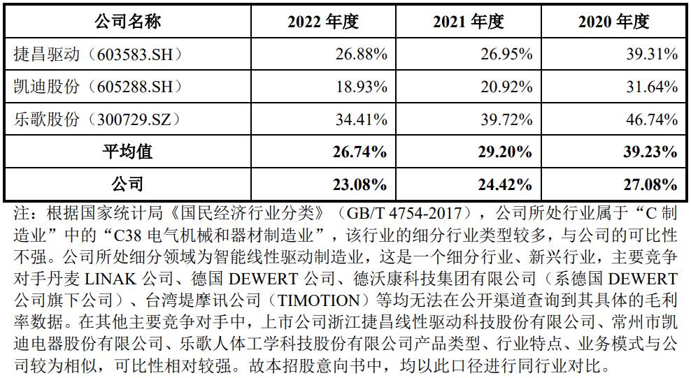 ipo价格如何定,ipo价格和发行价