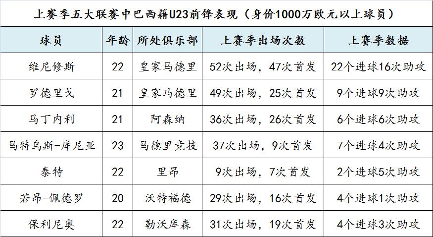 2023足坛十大潜力新人,当今足坛十大新星