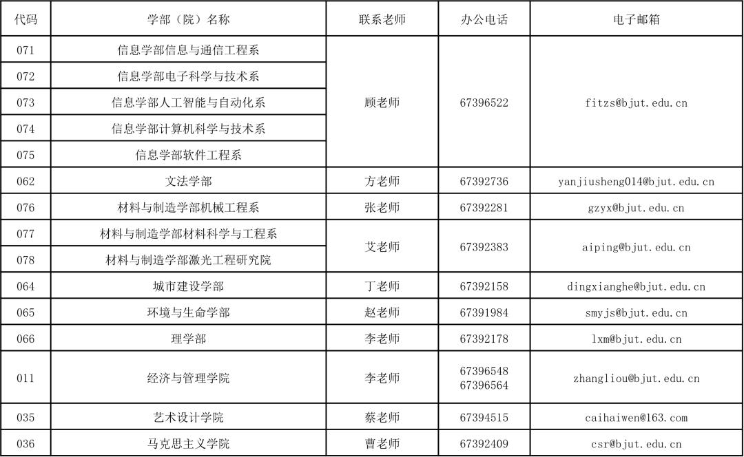 重磅发布！北京工业大学2024年硕士学位研究生招生章程