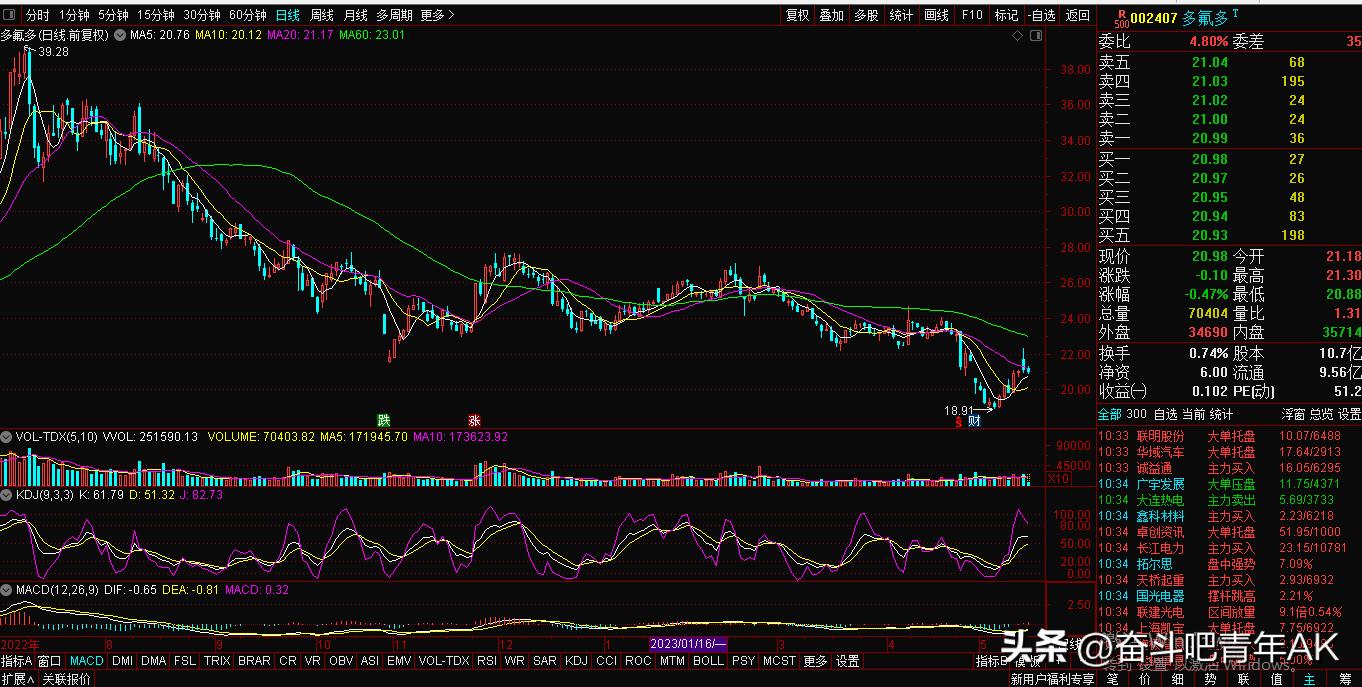 多氟多六氟磷酸锂颠覆创新,全球六氟磷酸锂产能