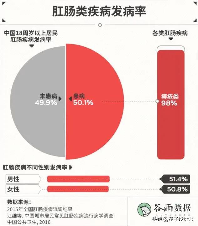 发达国家90%的人都在这样上厕所？国内却鲜有人知