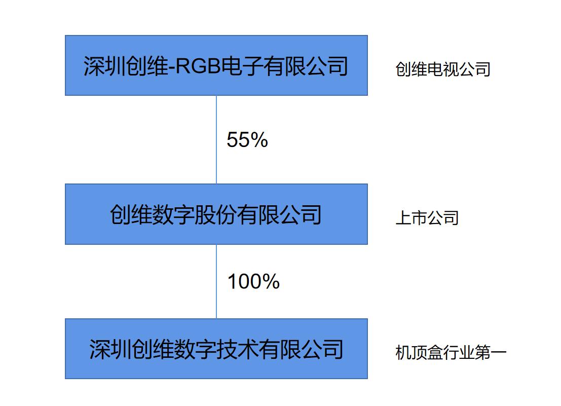 机顶盒排名前三大名牌,机顶盒十大厂家排名