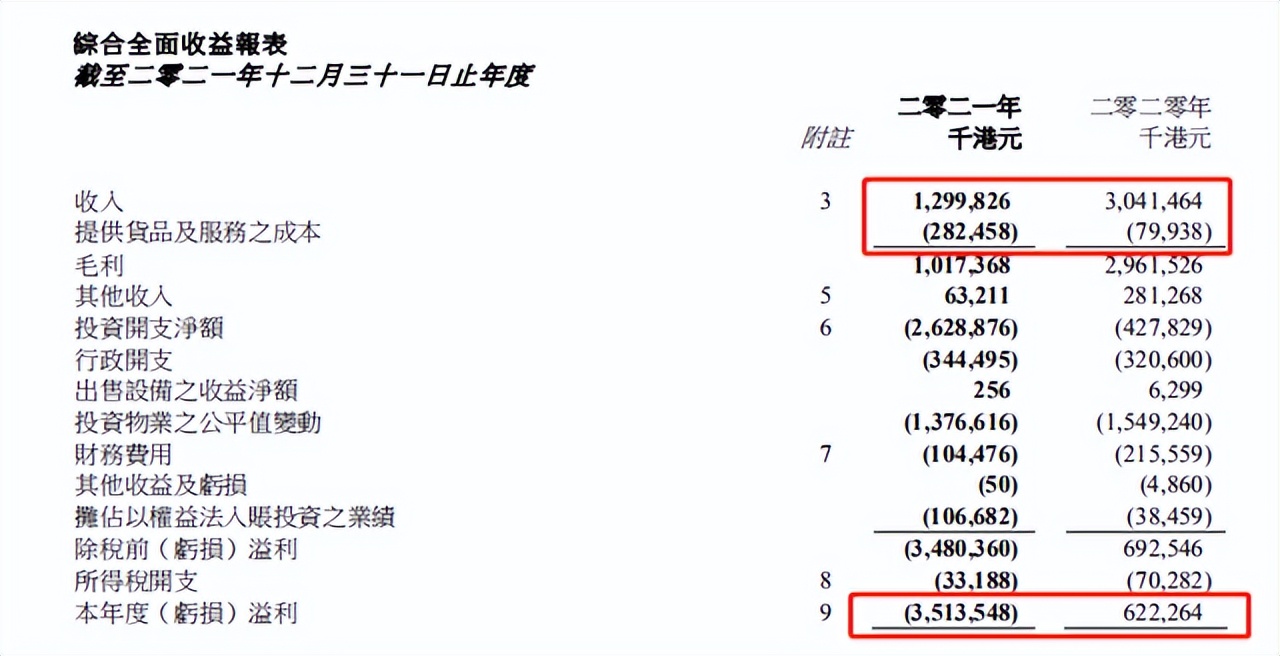 刘銮雄抛售77个千万名牌包，曾因恒大亏损超30亿