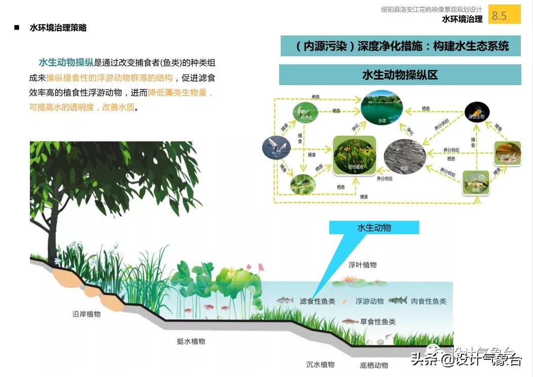 俞孔坚的设计作品,俞孔坚景观设计学
