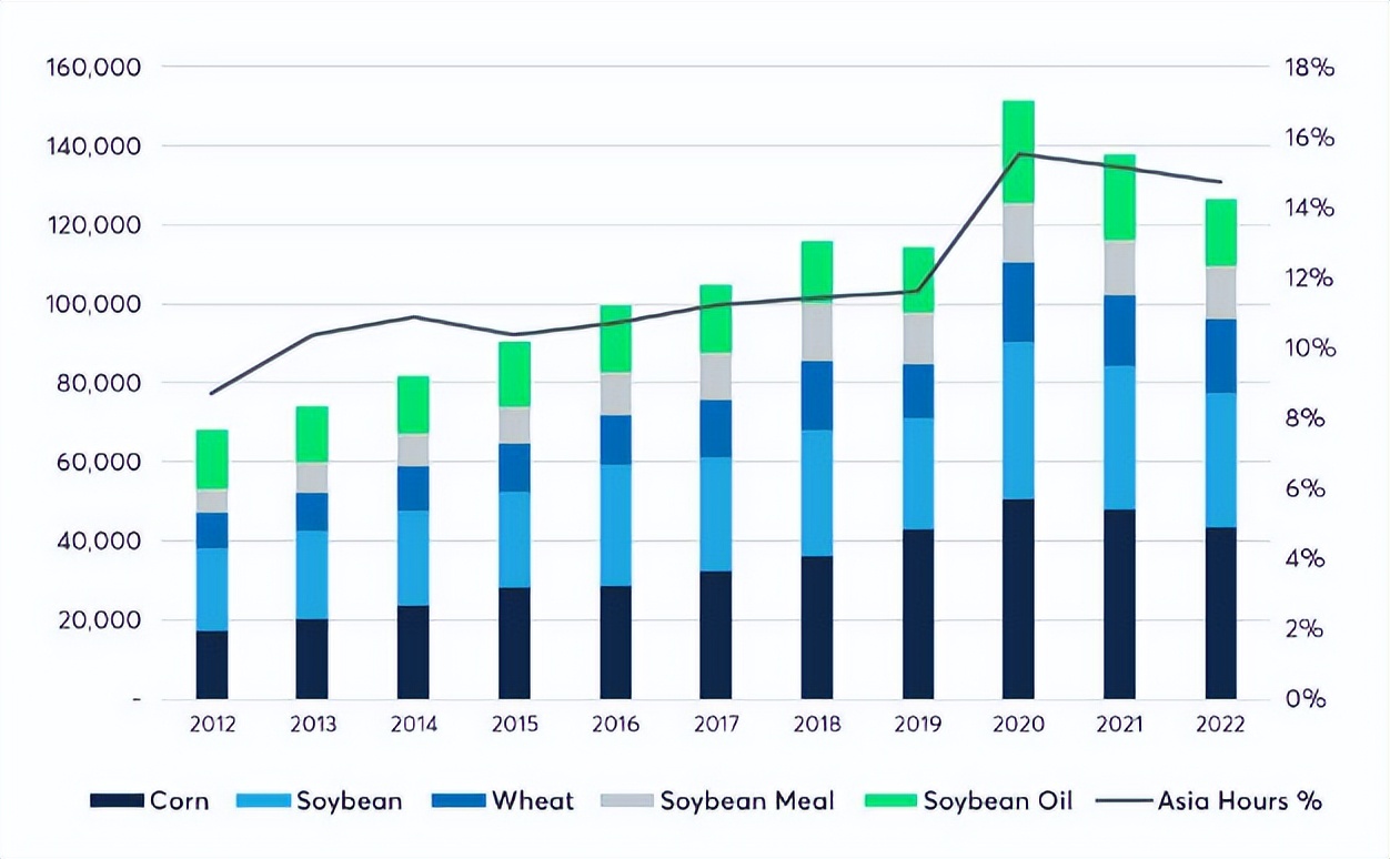 农产品季节性问题解决策略,农产品的三大难点