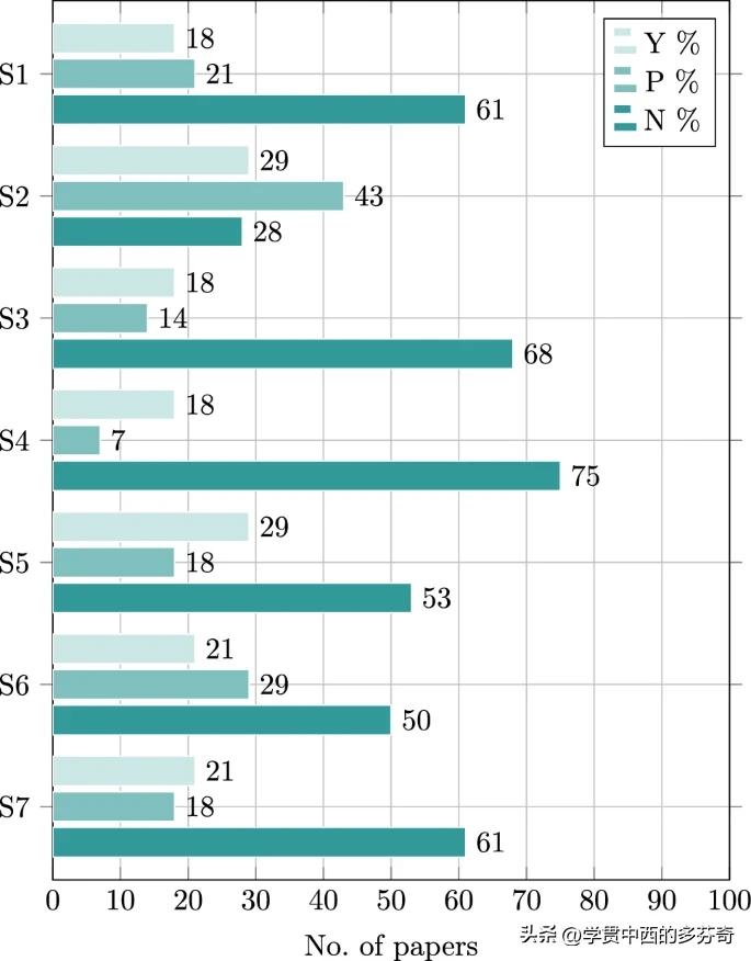 基于代理的技术,聊天机器人用到的技术
