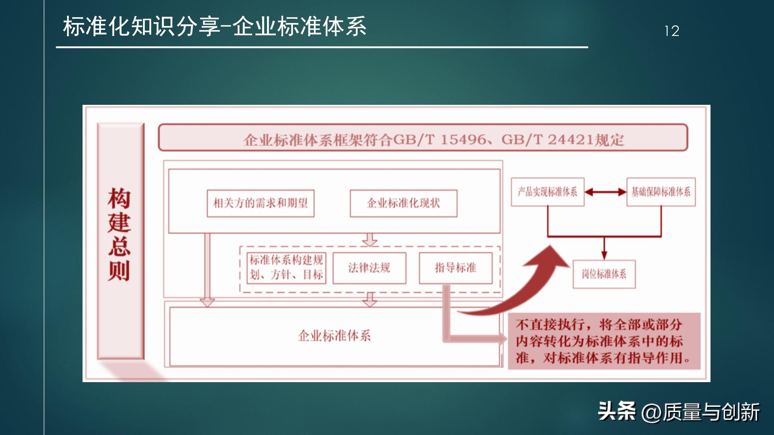 研发流程管理实战篇,研发管理体系常用程序文件清单