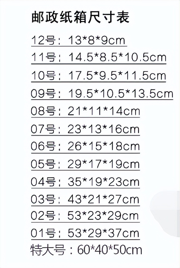 中国邮政寄包裹到美国航空多少天,用中国邮政寄东西到爱尔兰