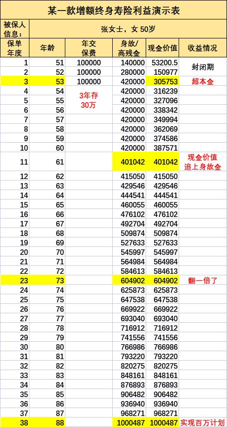 40岁买年金险与增额寿险配置,平安的年金险和增额寿险怎么样