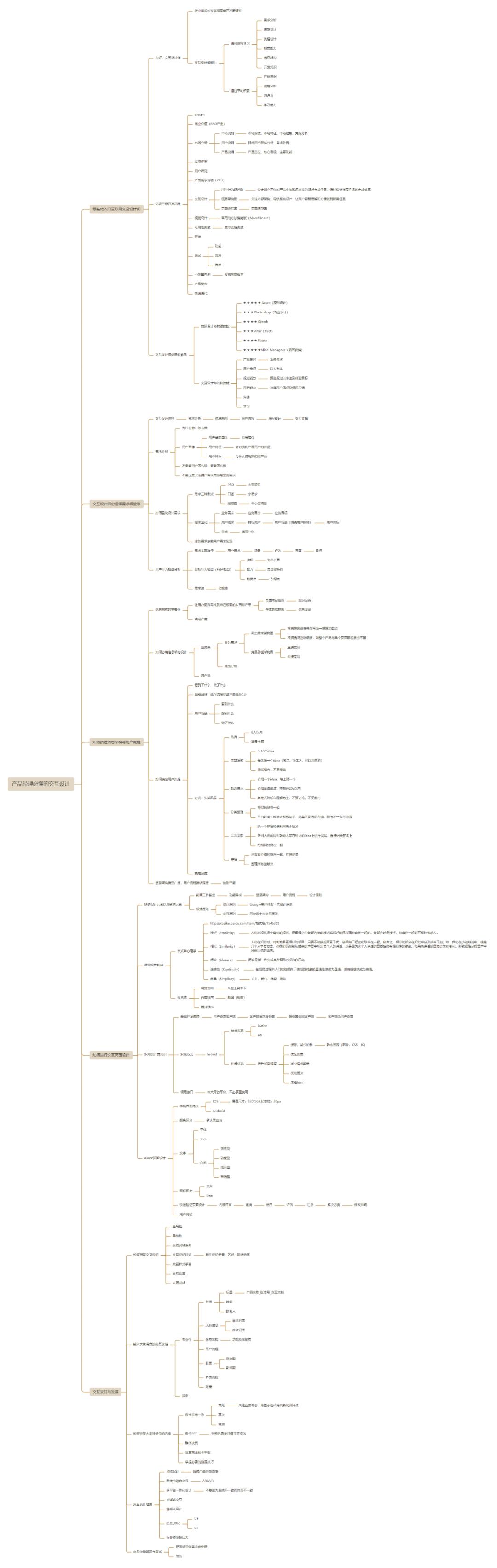 互联网产品经理深度解析,如何从零开始学会互联网产品经理