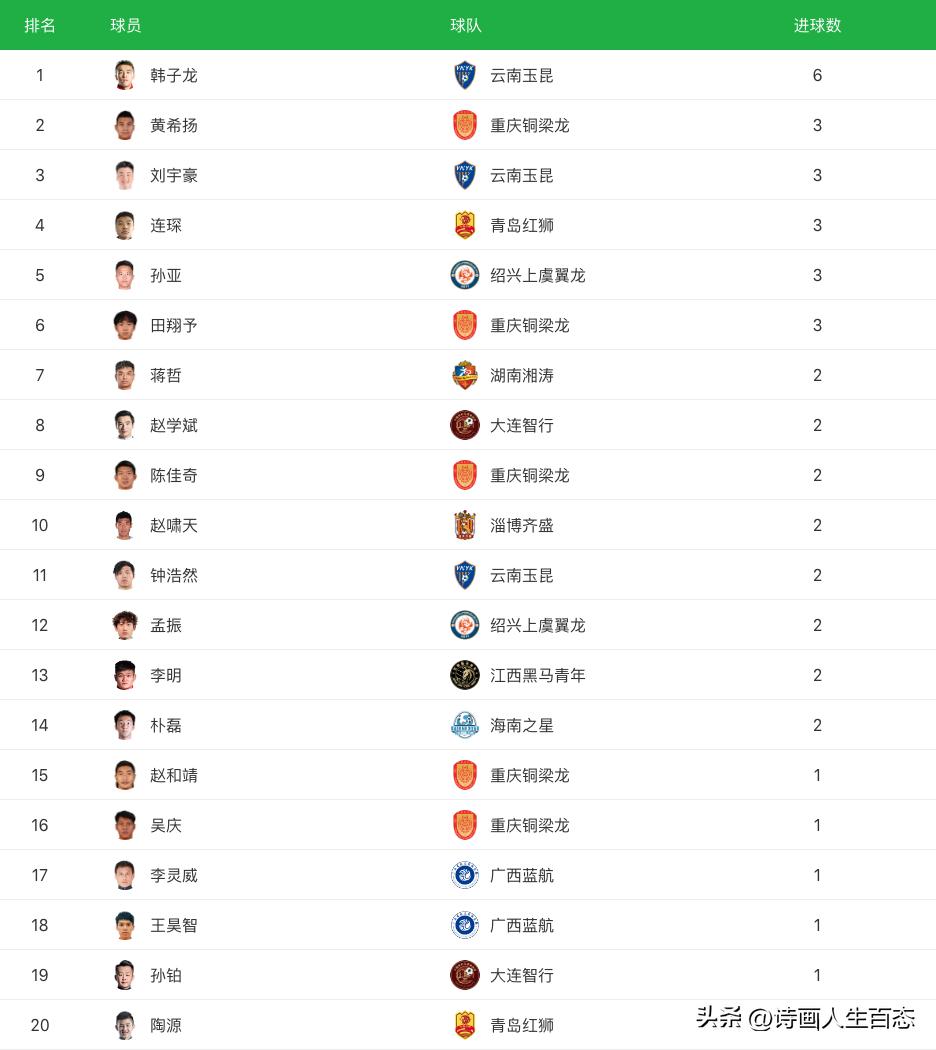 中乙最终积分榜2018年,中乙积分榜2024积分榜