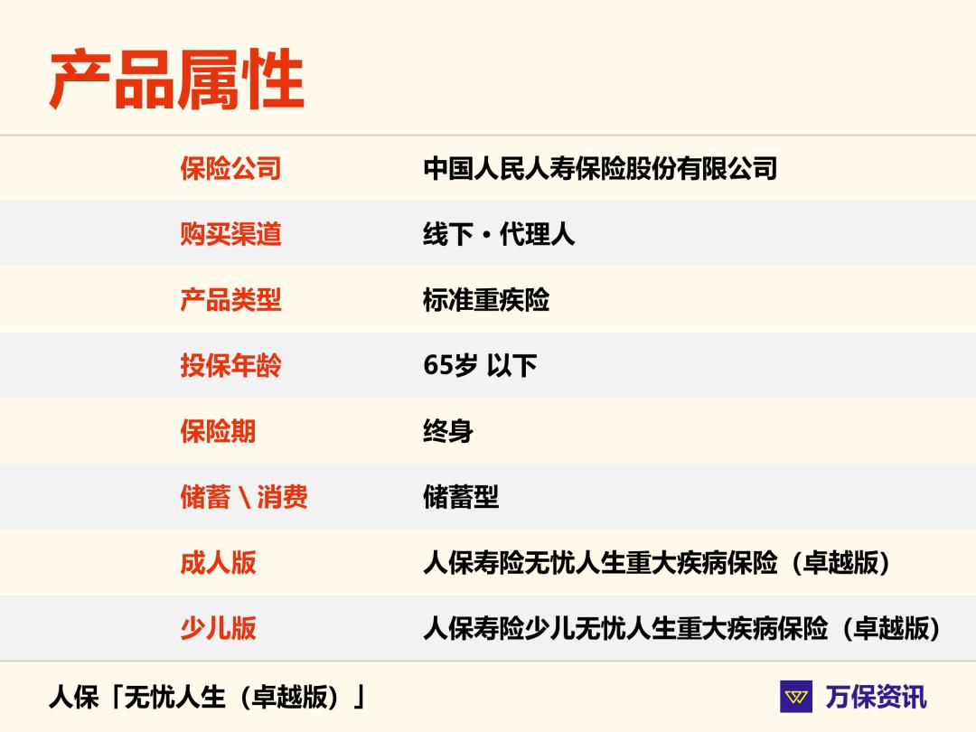 92019无忧人生重疾险靠谱吗,2019无忧人生重疾险返本吗