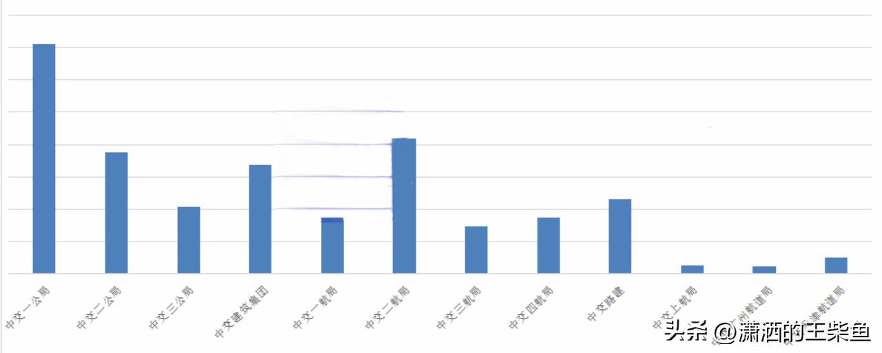 中交物资采购管理系统,中交哪个公司比较好一点