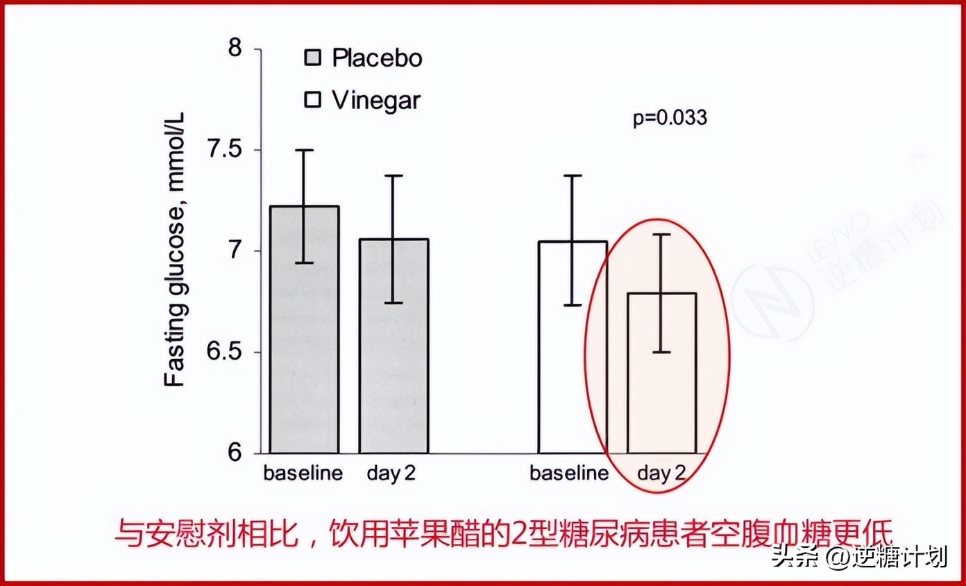 胰岛素水平过高是什么原因,胰岛素高怎么下降