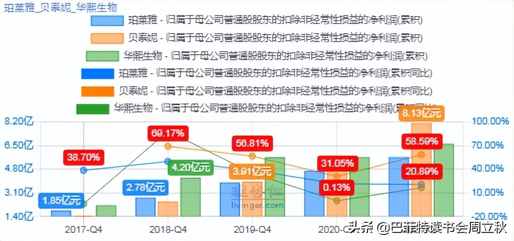 透过危机,复盘国货珀莱雅的成长逻辑