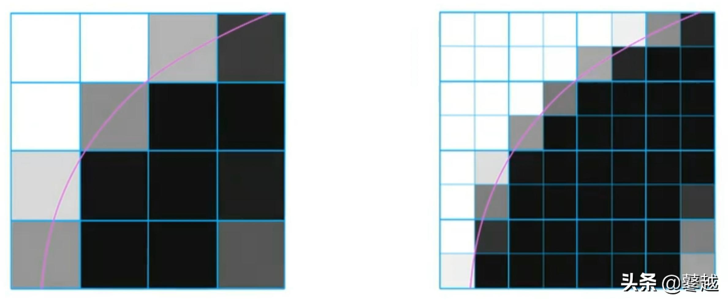 iphone未来两年有什么变化,历代iphone手机的重大升级和改进