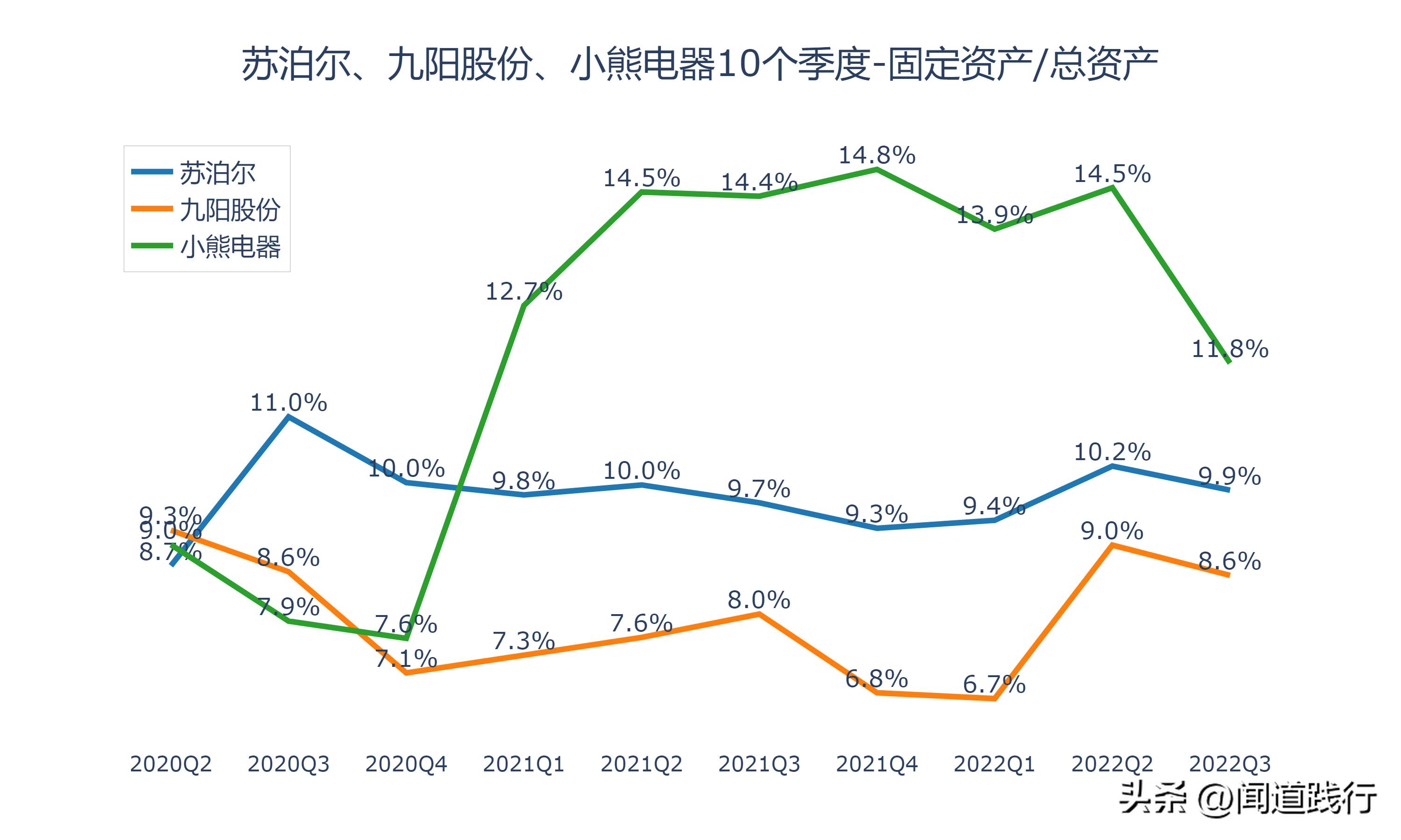 九阳股份和苏泊尔哪家好,小熊电器和九阳股份哪个好