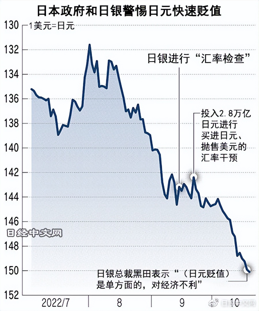 日元升值为什么导致经济危机,日元贬值对日本有好处吗