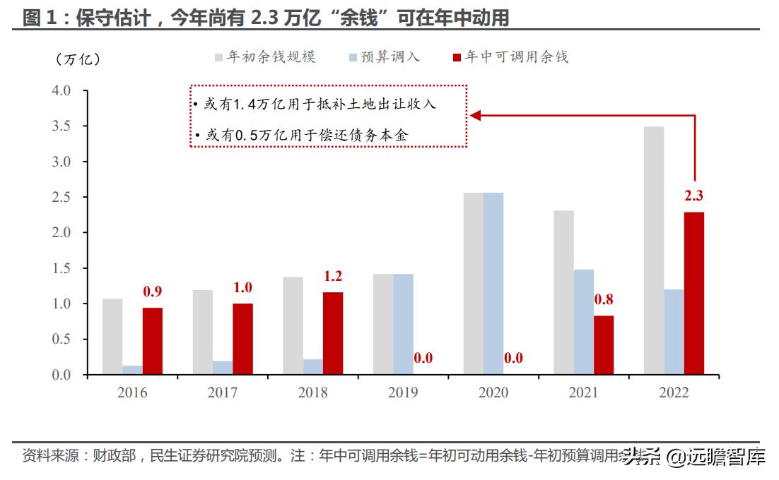 财政缺钱会发生什么,地方财政缺钱怎么办