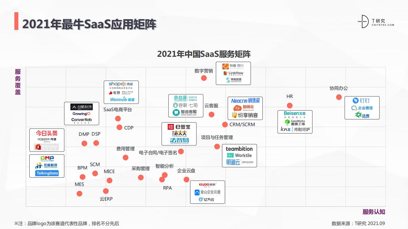 saas行业深度分析,中国跨境电商saas行业研究报告