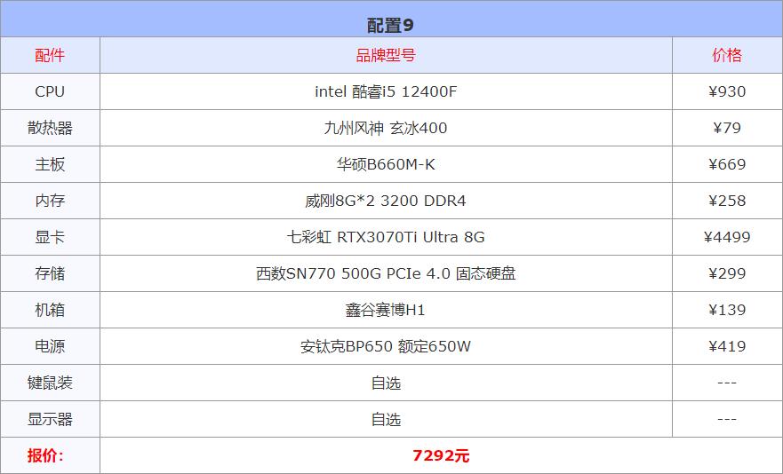 2023年3000左右的电脑配置推荐,2020年电脑装机配置单1000
