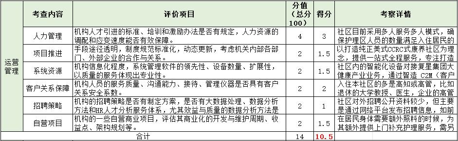 新康养会客厅|国内独一份的美式风格,上海这家康养社区究竟如何