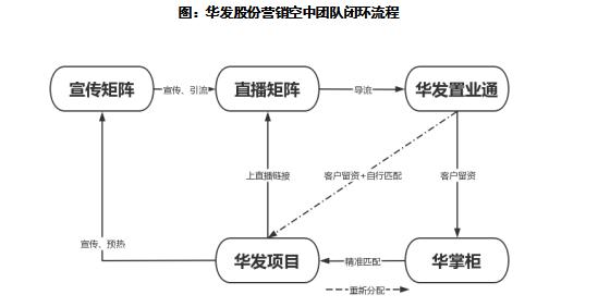 房地产开始试水直播卖房,楼市最新消息直播