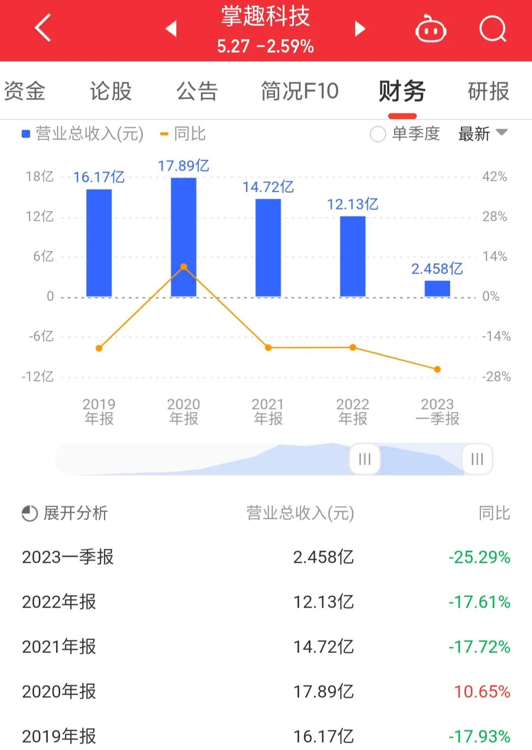300315掌趣科技深度分析,300315掌趣科技是国企吗