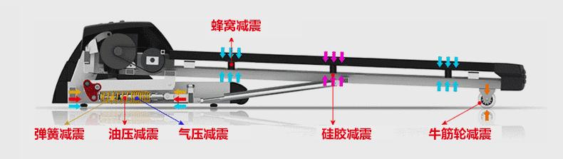 体重90kg怎么选购跑步机,无动力跑步机选购1000以下