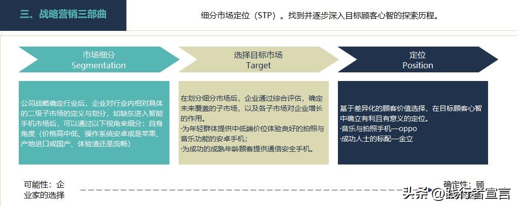 对stp市场营销策略的思考,stp营销战略市场定位如何写