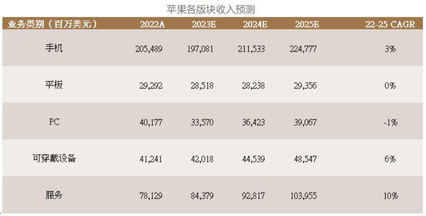 首次覆盖报告|苹果,APPLE.US：全球消费电子龙头
