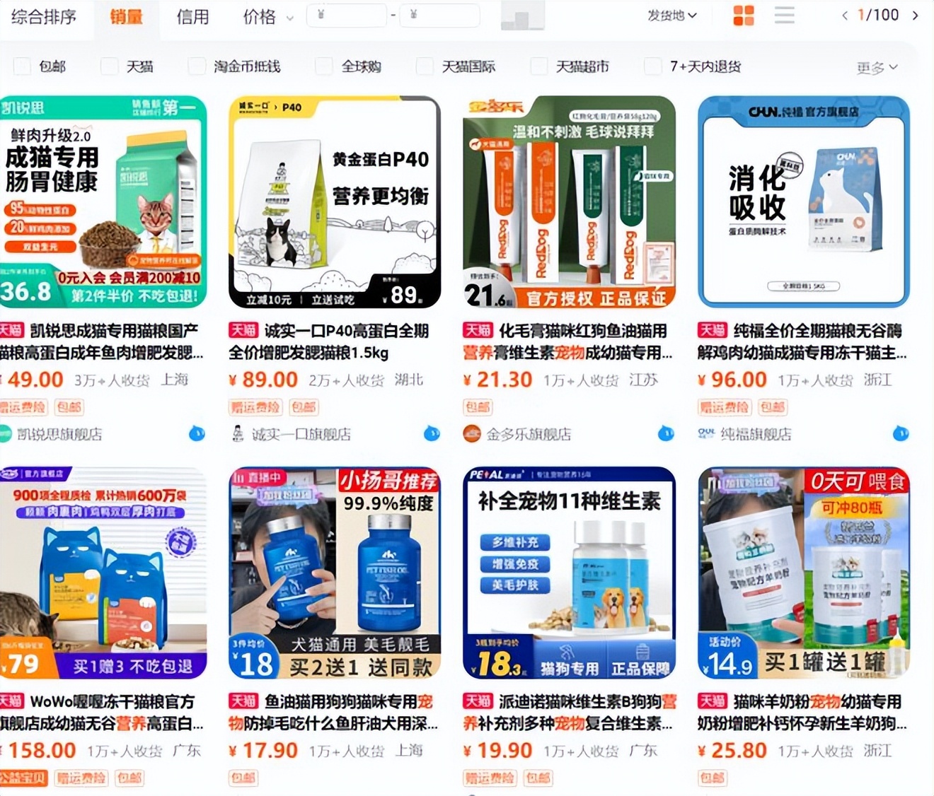 00后养宠：每月2千“营养费”，一天5种保健品