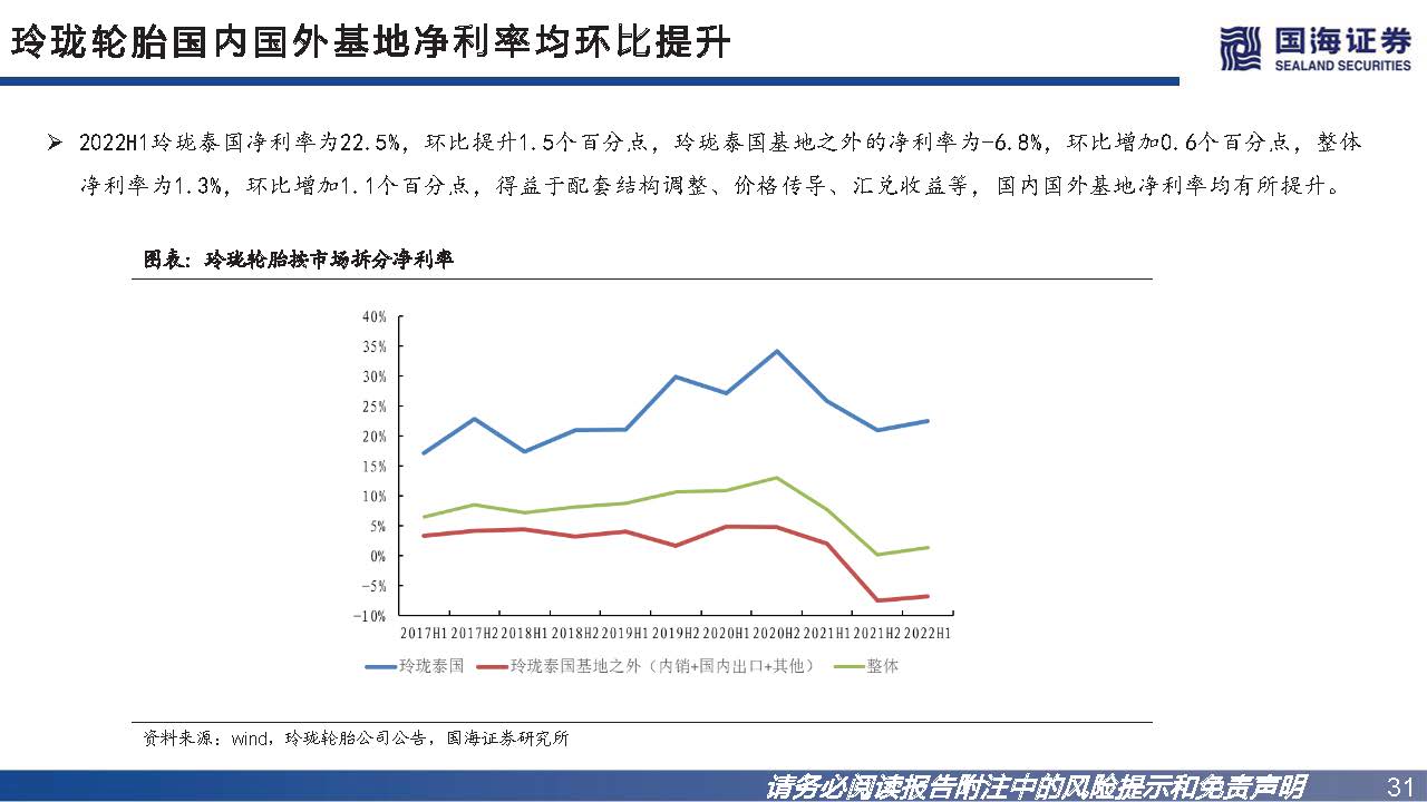 轮胎行业如何看市场行情,轮胎行业景气度
