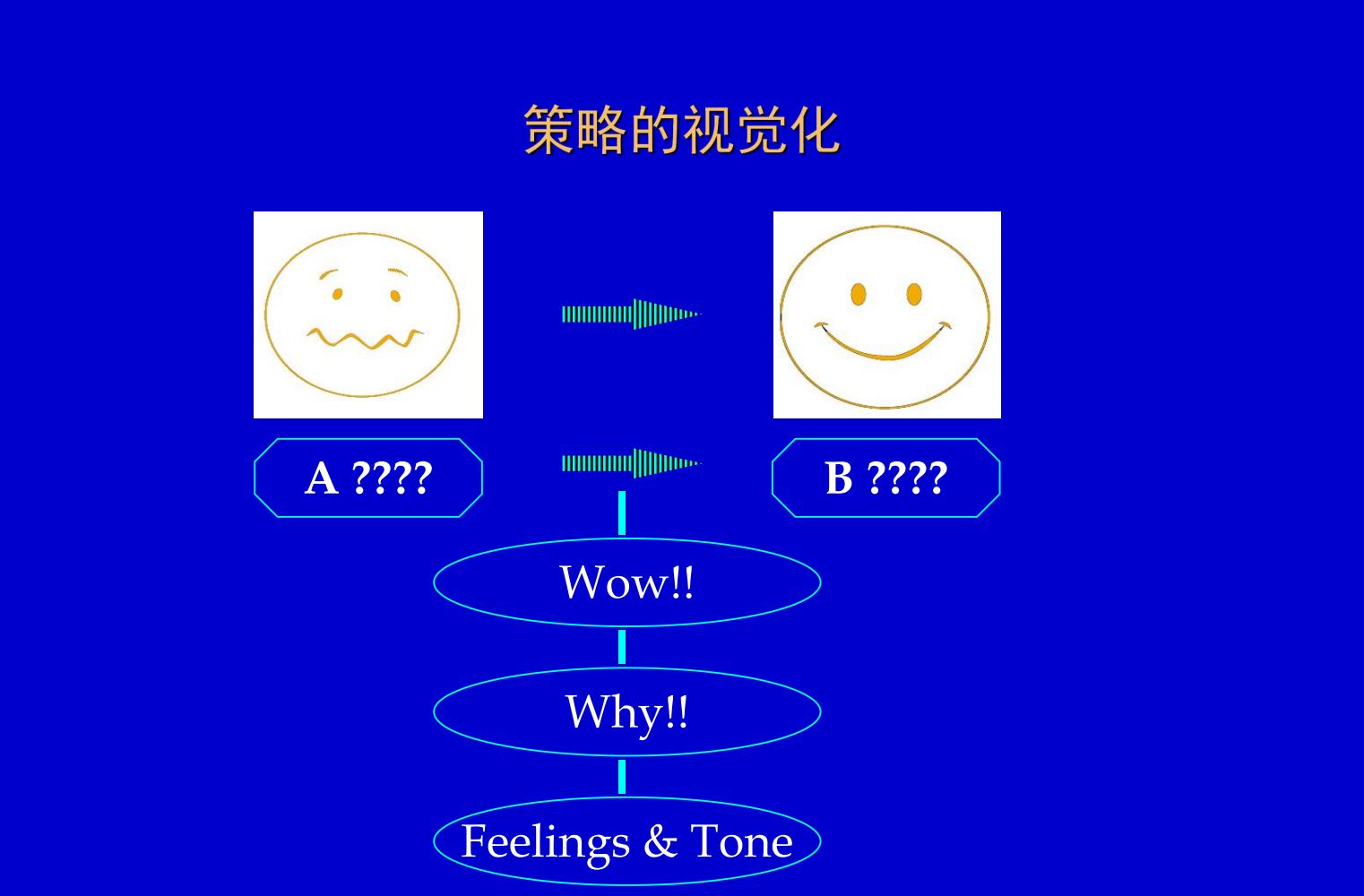 奥美培训,奥美广告创意52条法则