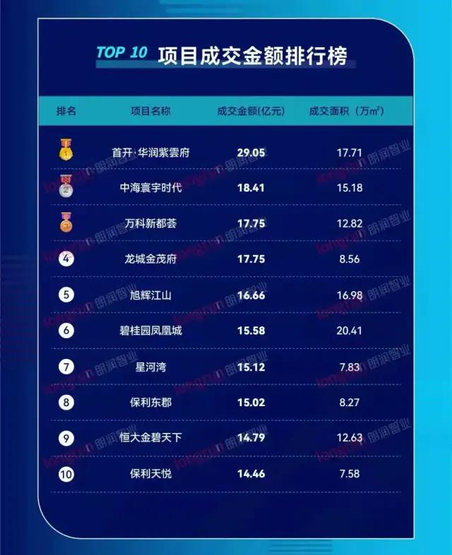 太原北城发展最新消息,太原北城和南城未来发展