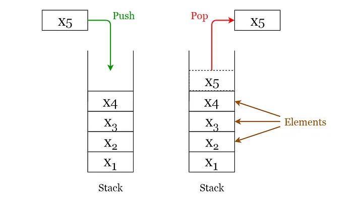 程序员谈数据结构要学什么,编程必学之数据结构