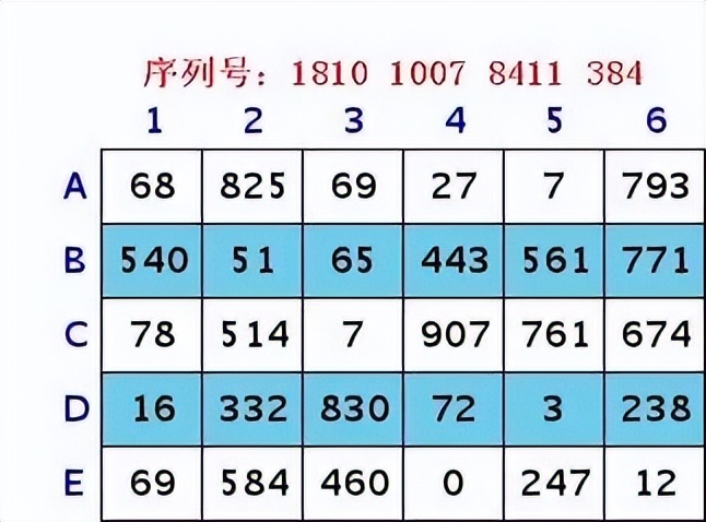 大话西游2解放前,大话西游2当年