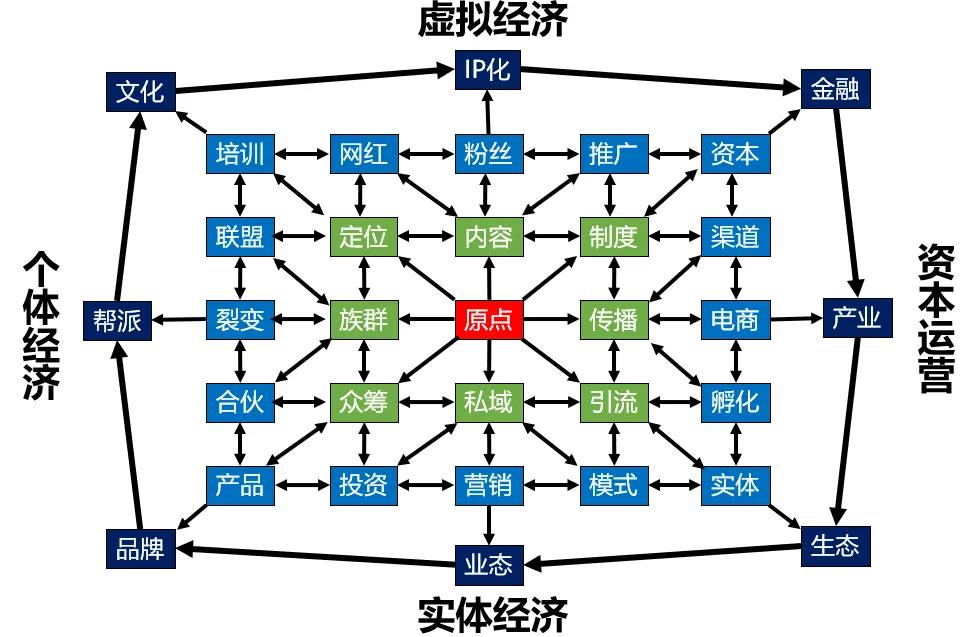 格力经销商准备反水,董明珠带动格力渠道变革吗