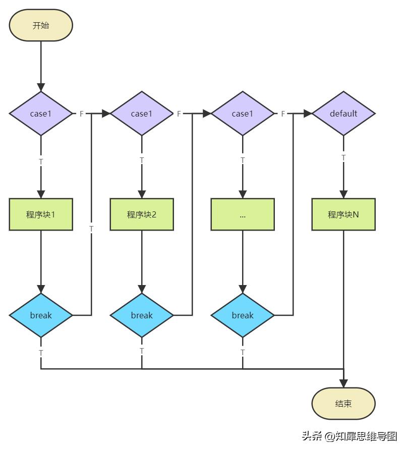 流程图模板完整版,流程图模板哪个最好
