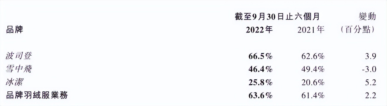 越贵的羽绒服充绒量越少,为什么越贵的羽绒服越容易有水印