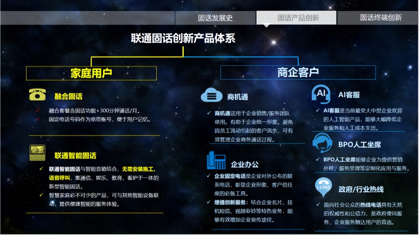 重庆联通申请固话,联通智能固话业务