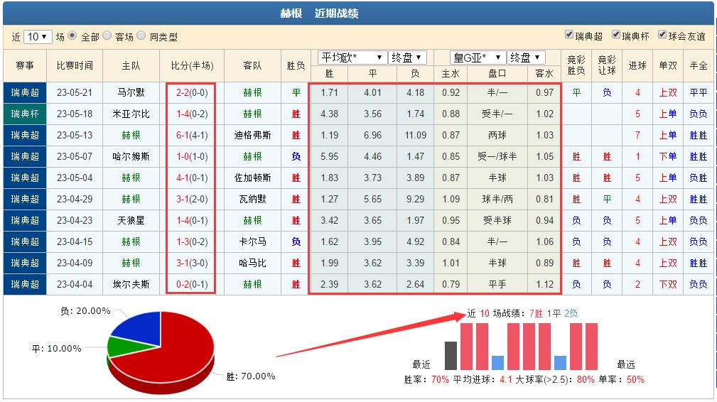 今日竞彩卡斯鲁厄vs汉堡推荐,竞彩德累斯顿vs斯图加特赛事分析