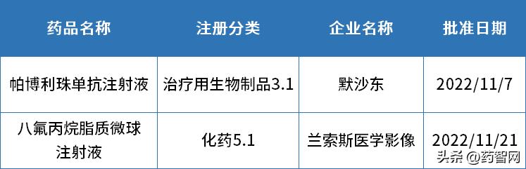 2019新药大全,2017新药一览表