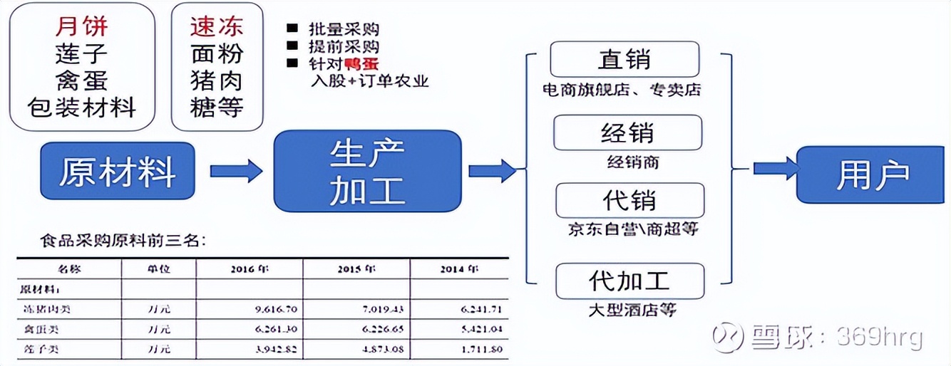 广州酒家预制菜发展状态,广州酒家预制菜的业务发展的目标