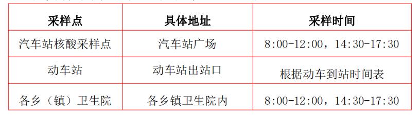 三明核酸检测最新通知,三明核酸检测站